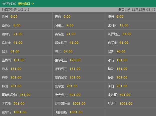 LV娱乐世界杯投注网站入口与赔率分析 LV娱乐世界杯投注网站入口与赔率分析